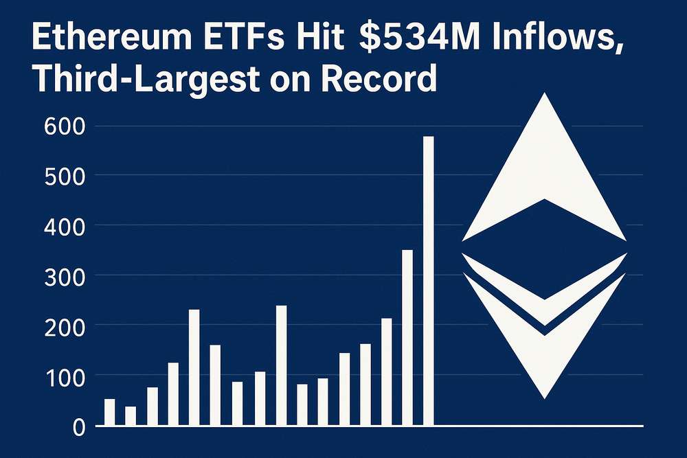 Ethereum ETFs Hit $534M Inflows, Third-Largest on Record