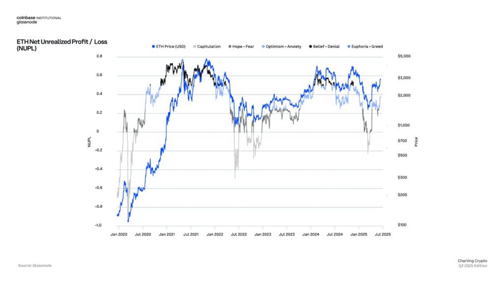 This Ethereum Metric Called The Bottom Ahead Of Rally, Says Analytics Firm