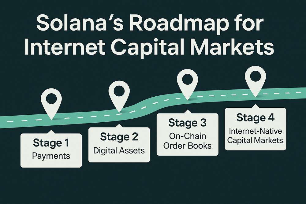 Solana’s Roadmap for Internet Capital Markets