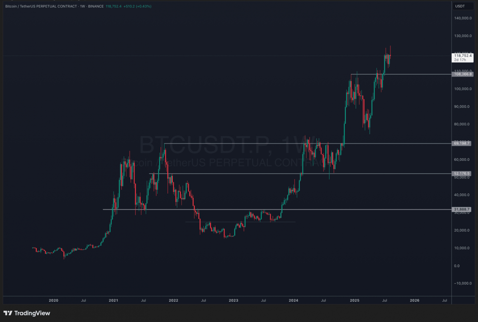 Latest Crypto News, August 15 – Why Is Crypto Down Today? U.S. July PPI Surges, Triggers Crypto Market Sell-Off: Best Crypto To Buy During This Dip?