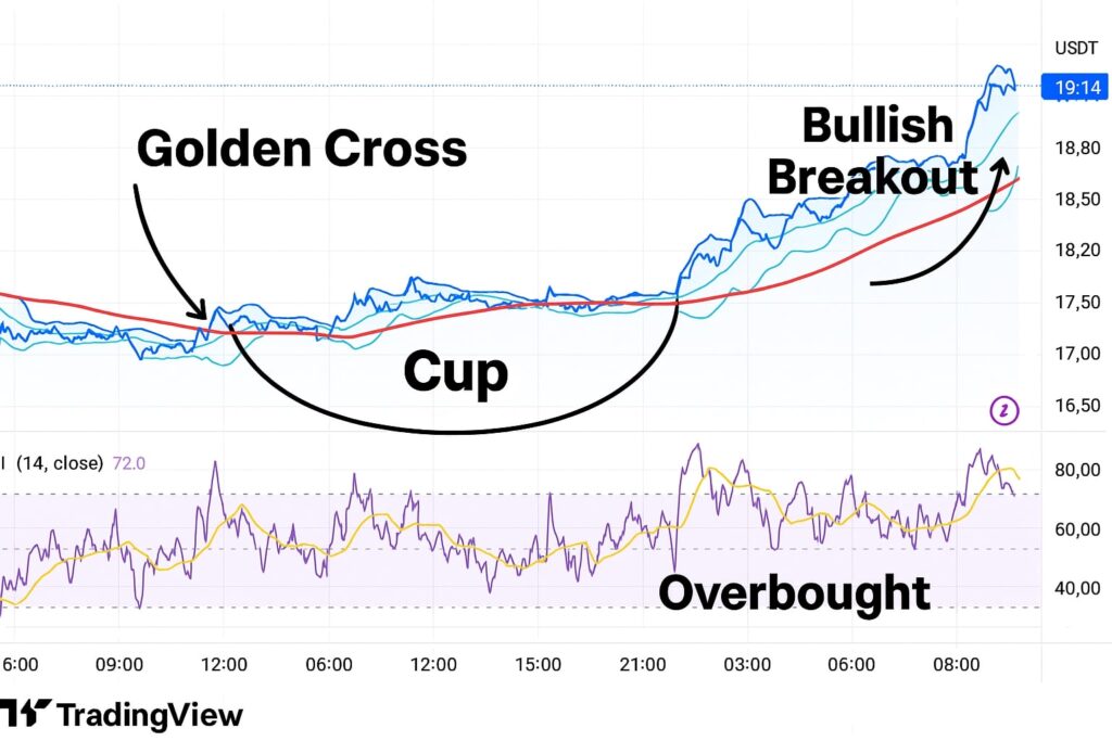 Chainlink Price: New $1M Token Reserve Ignites 14% Rally and Breakout Momentum