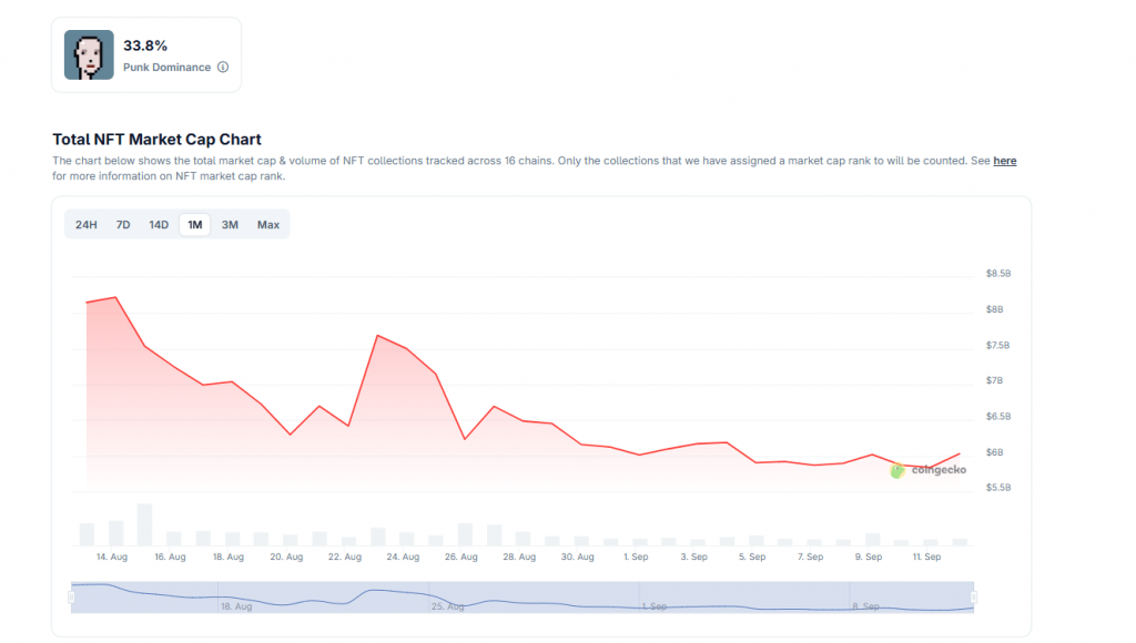 OpenSea NFT Fees Surge 100% Ahead of SEA Token Launch: What’s Going On?