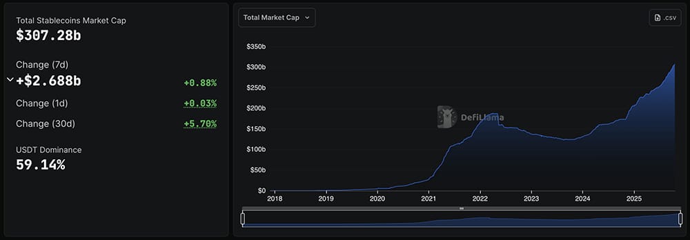 Crypto News Today, October 18: Gold Dumped as Bitcoin Price Reverses | Is Wealth Rotating to BTC USD?
