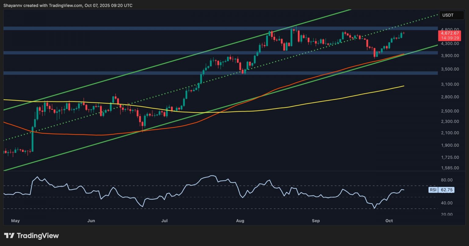 Worrying Fundamentals Might Halt ETH’s Rally to $5K