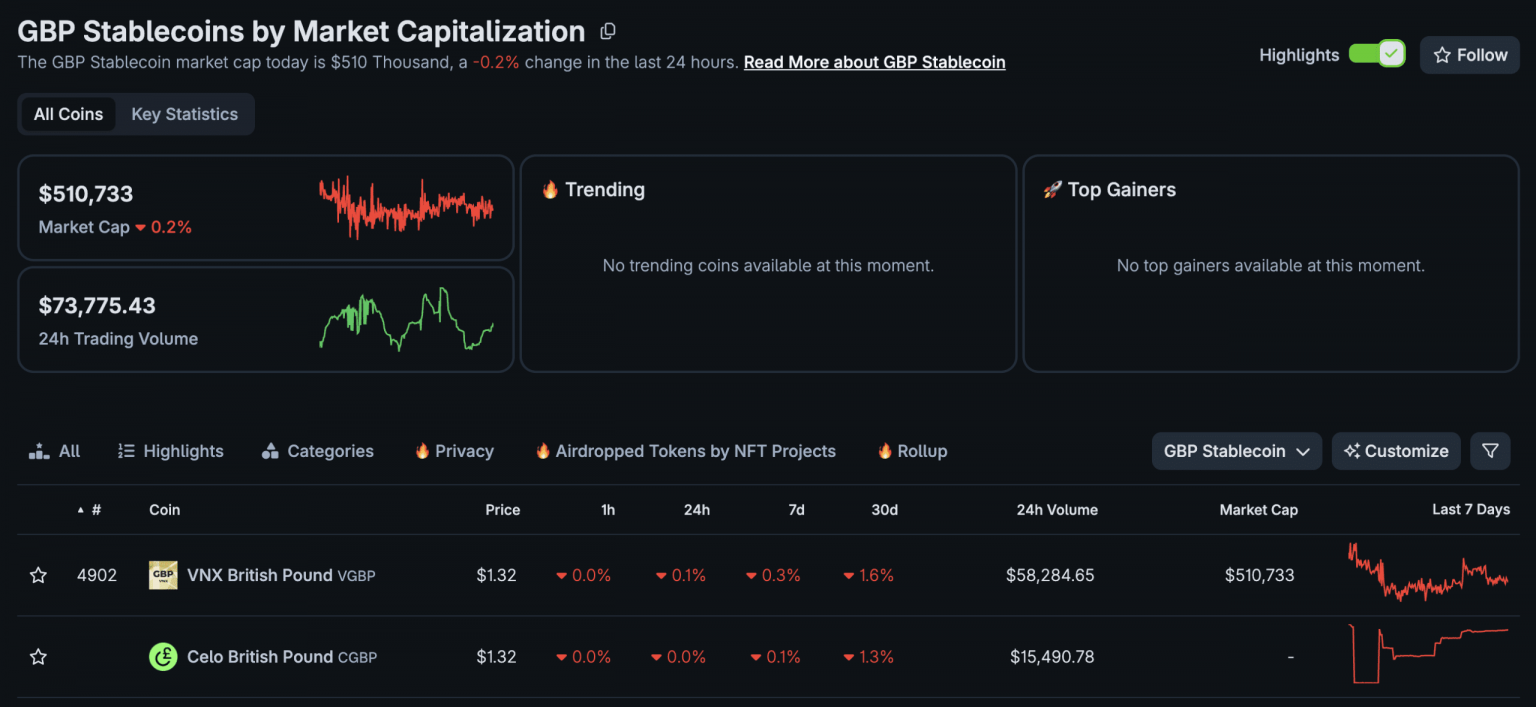 Bank of England Restrict Stablecoin Limits to £20K: What is a ‘Systemic Stablecoin’?
