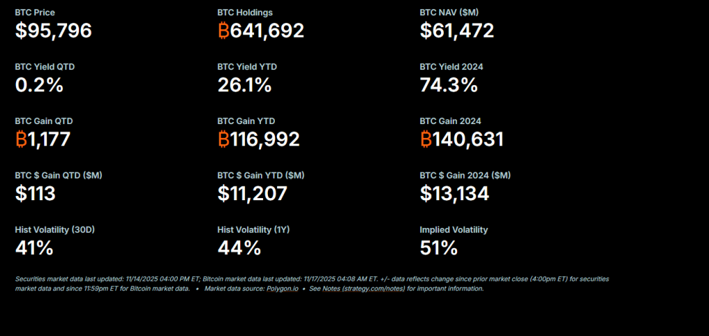 Peter Schiff Calls Saylor A Fraudster, Bitcoin’s YTD Gains Evaporated Last Week: Bitcoin Prediction For 2026 Close?