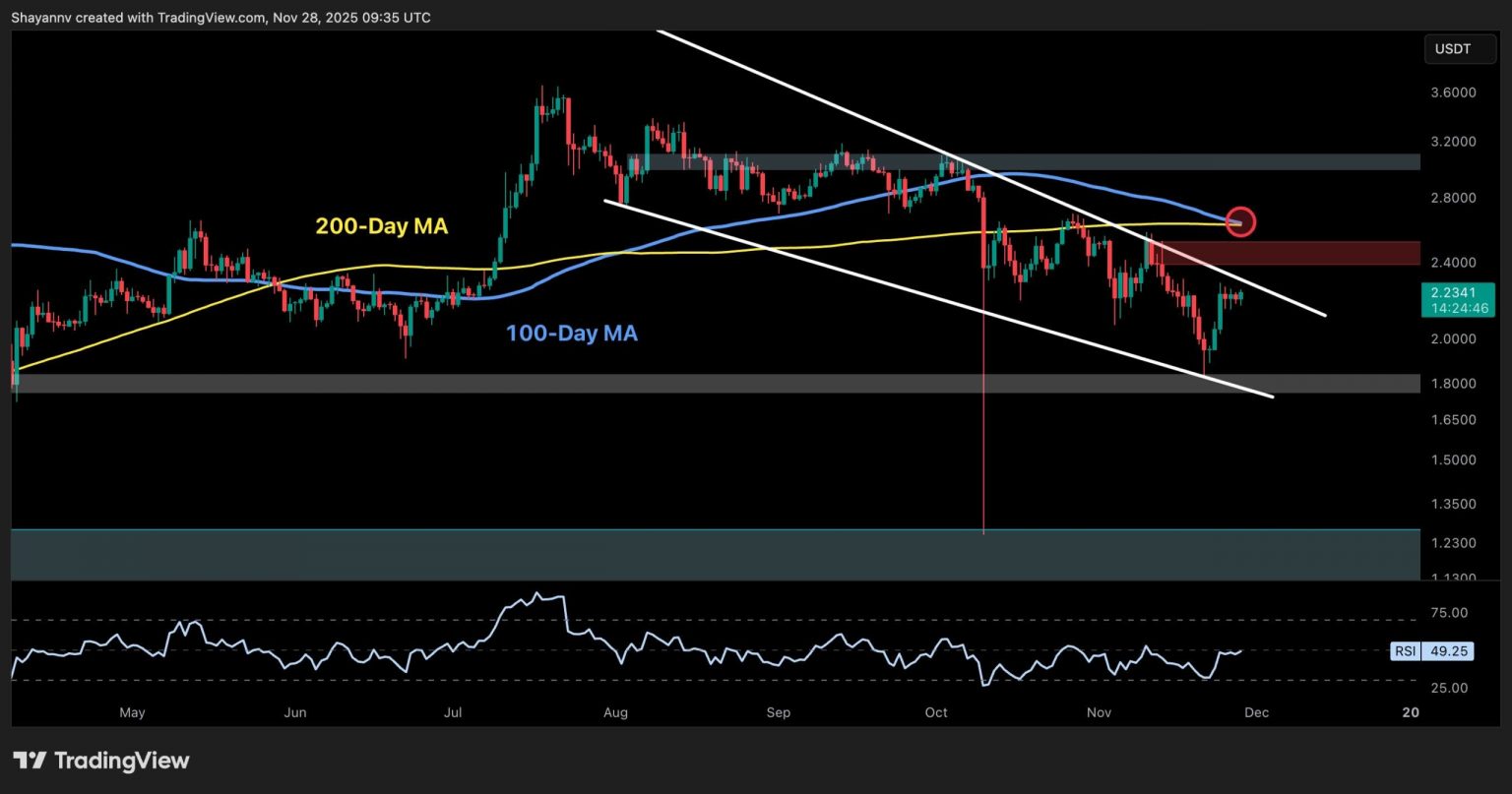 XRP Flashes Bullish Signals Against Both USD and BTC