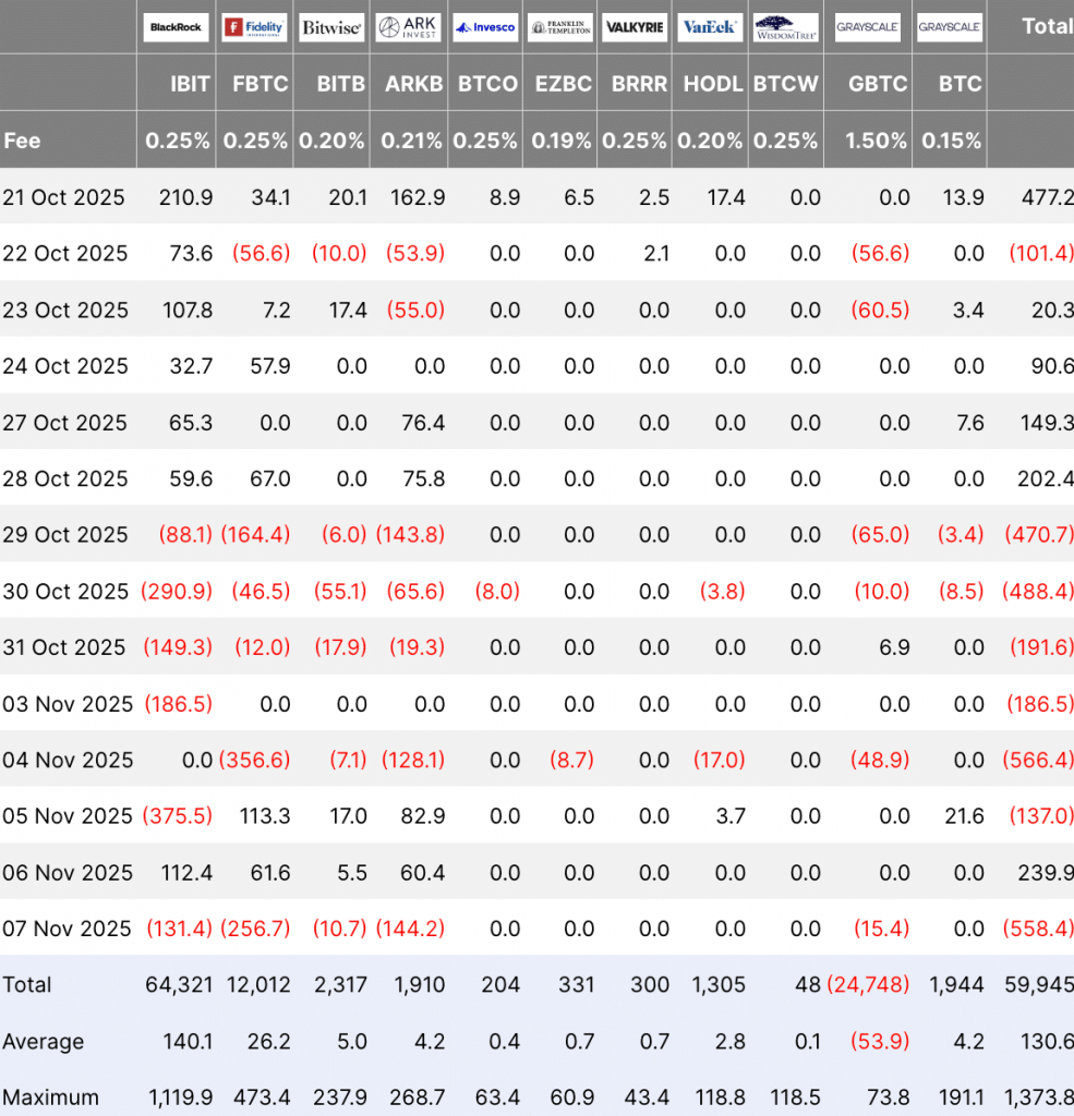 Bitcoin and Ethereum Forecast: Can BTC Rebound Toward $115K and Will ETH Clear Its Major Resistance Zone?