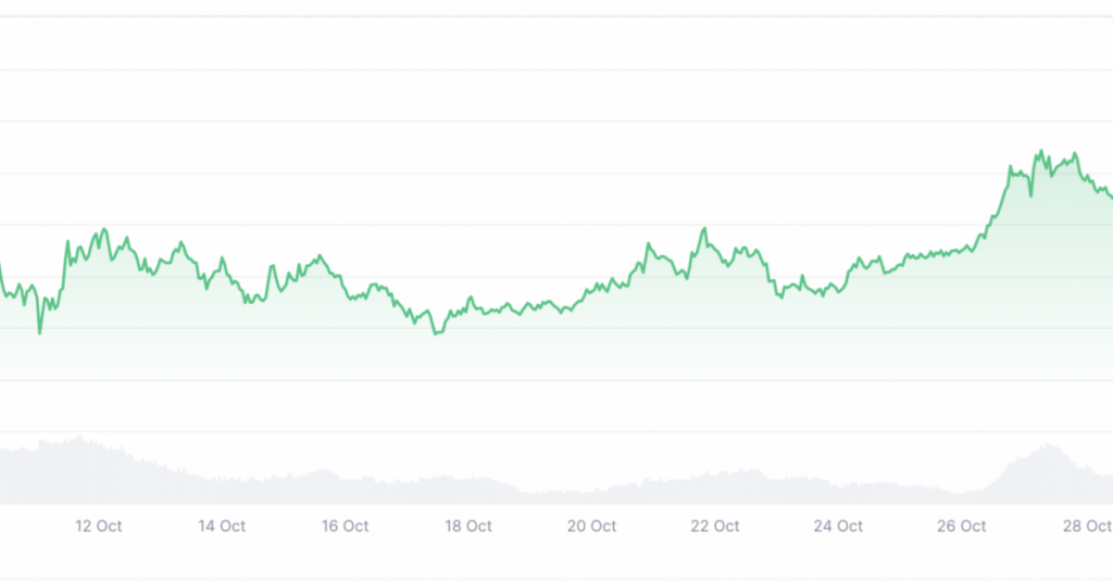 October 2025 Work Progress: The End of Flux Mining
