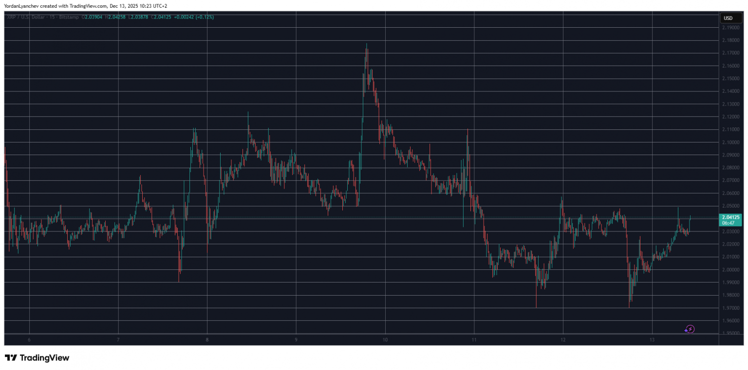 Ripple Scores Major Victories but XRP’s Price Continues to Fight for Survival at $2
