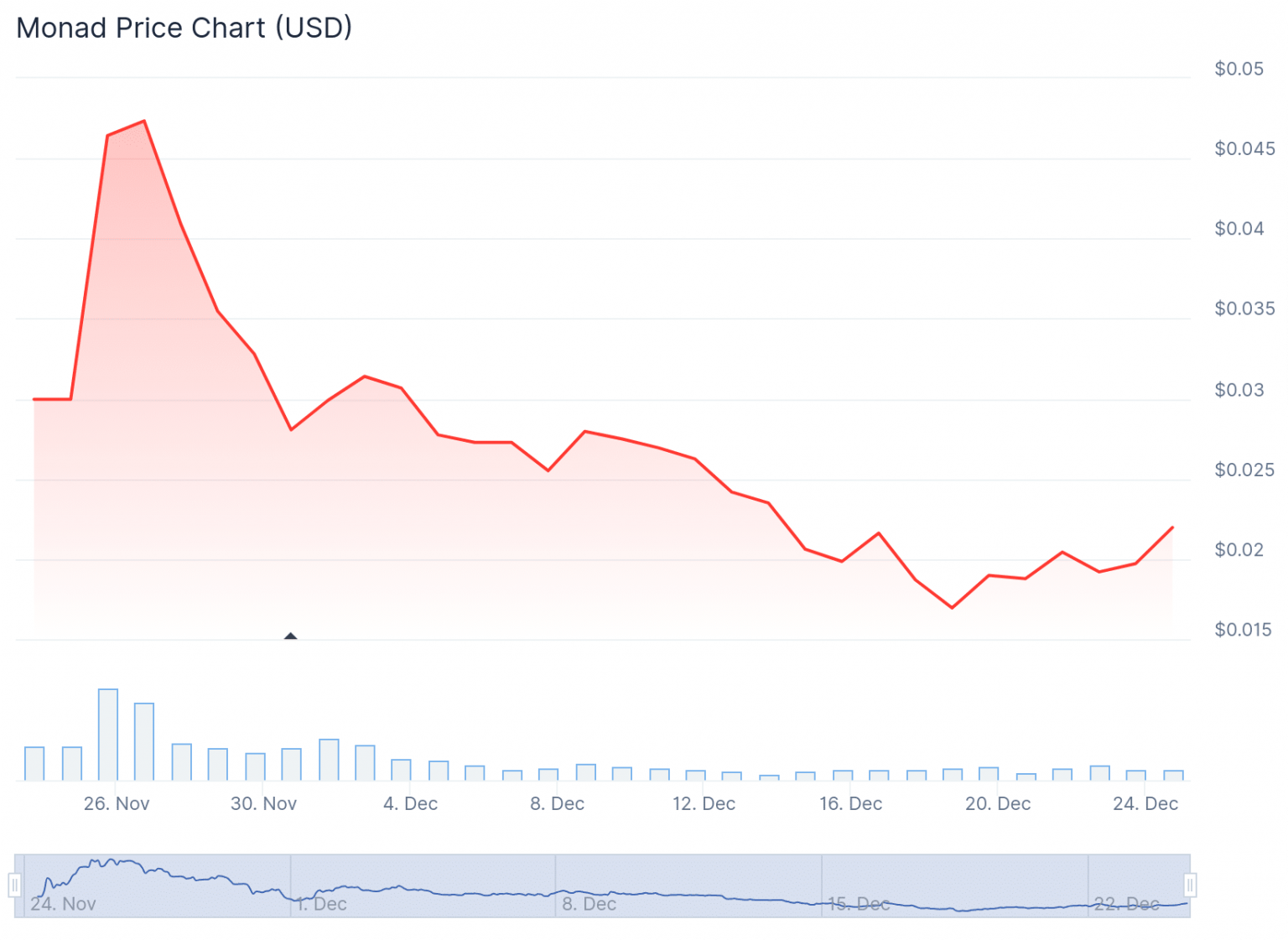 Monad Crypto Price Prediction for 2026 as Regulation, Payments, and Security Collide