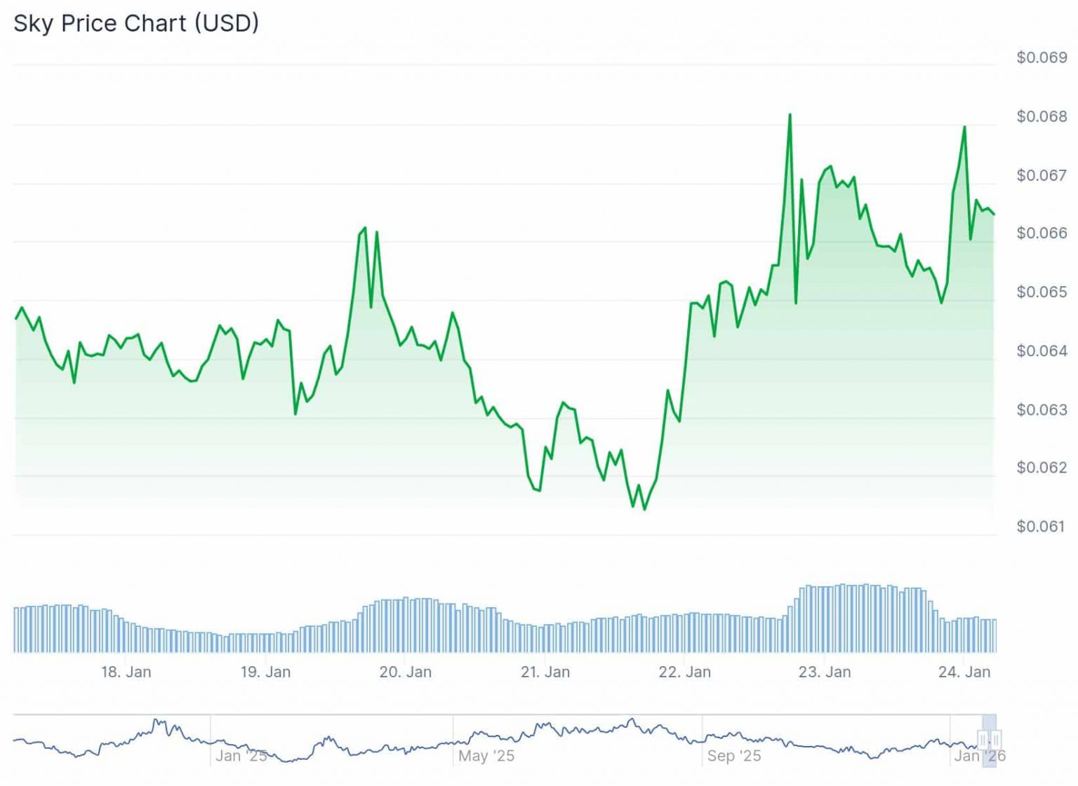 Why SKY Is Surging +8% While The Rest of Crypto Bleeds Red?