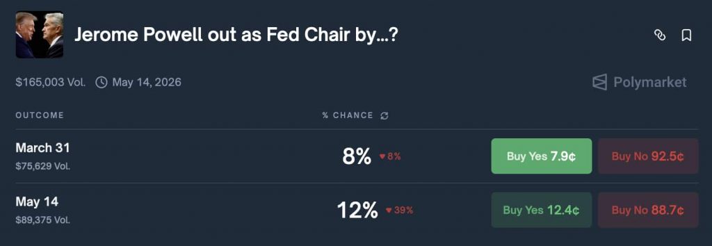 Crypto Market News Today, January 12: Bitcoin Price Run as Powell Said DOJ Threatens the Federal Reserve, US Dollar Weakens