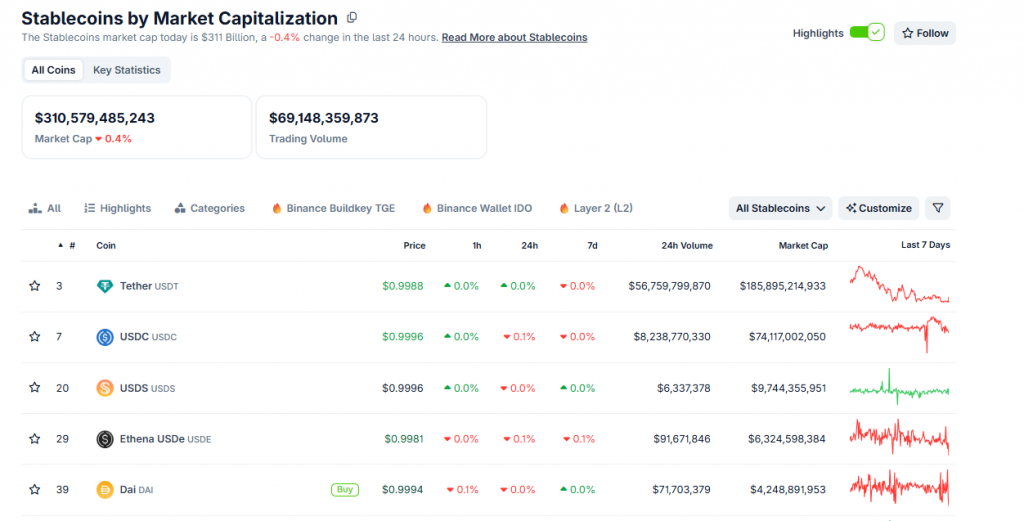 Coinbase CEO, Brian Armstrong: Tokenized Stocks Are Coming Faster Than You Think