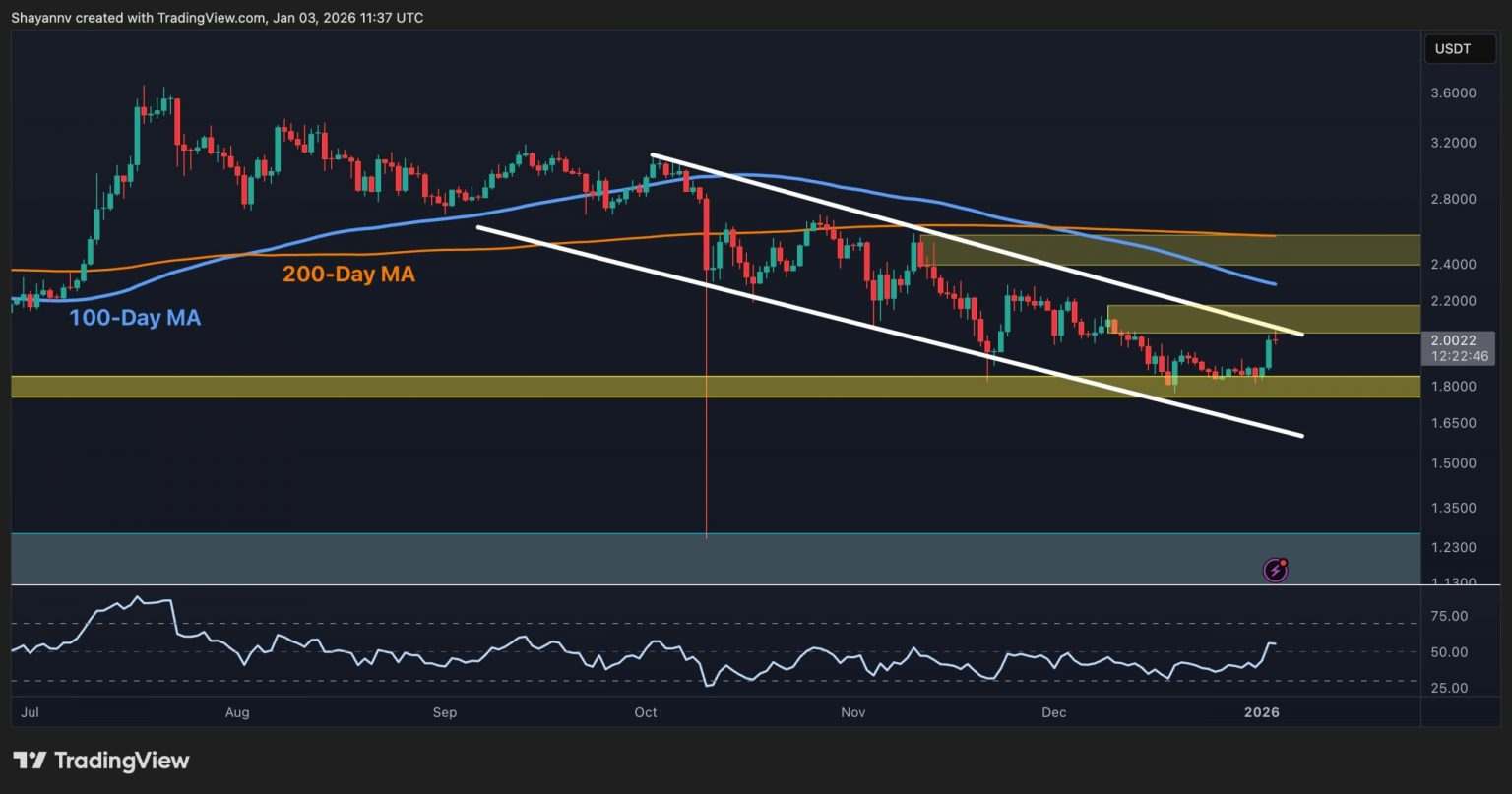 What’s Next for XRP After Surging to $2?