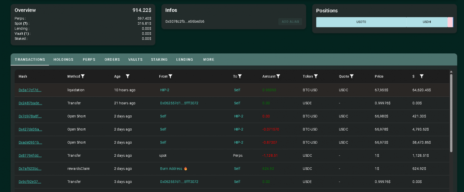 Trader Liquidated for the Sixth Time: How James Wynn From $100M to $900 in a Brutal Leverage Lesson