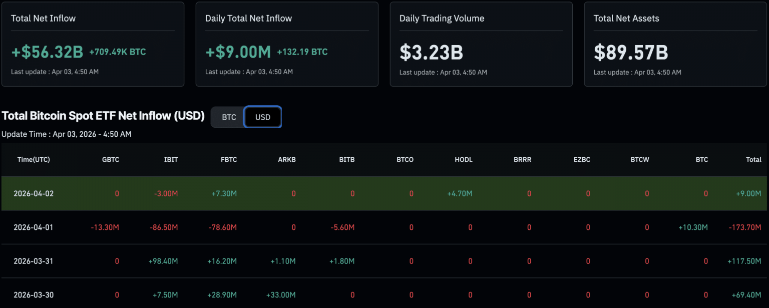 Bitcoin Price Analysis: BTC USD $70k Retest Over Easter Weekend?